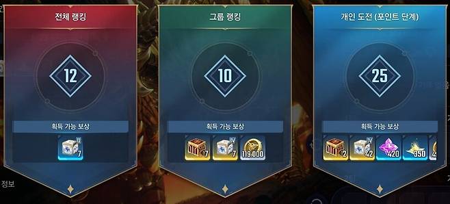 ▲ 파멸의 권좌 그룹 랭킹 및 개인 보상으로 축돌 초월석이 제공
