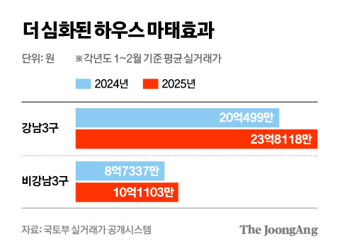 차준홍 기자
