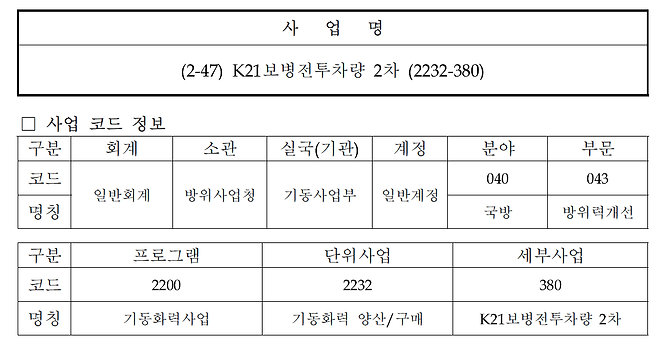 ▲방위사업청 사업 설명자료, (2-47) K21보병전투차량 2차 (2232-380)