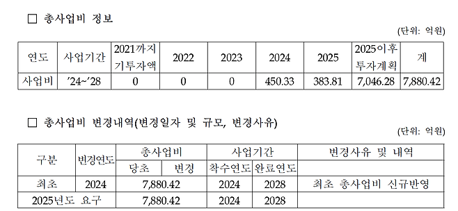 ▲방위사업청 사업 설명자료, (2-47) K21보병전투차량 2차 (2232-380). 실제 낙찰 금액은 총 7,093억 원이다.&nbsp;