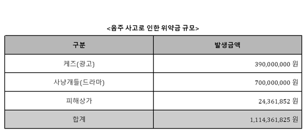 사진=골드메달리스트