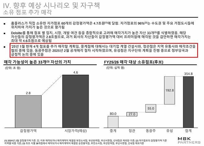 MBK파트너스 내부 자료