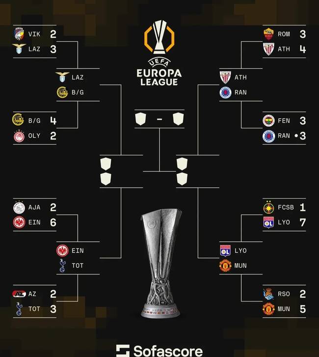 사진 = 소파스코어