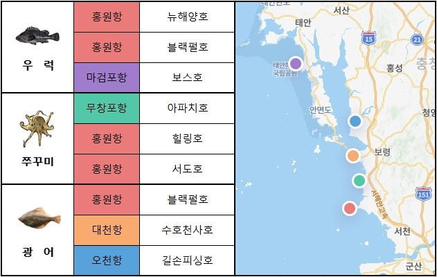 서해 중부