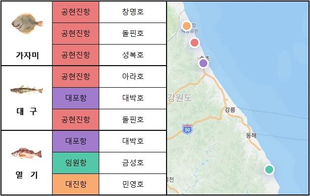 동해 중부