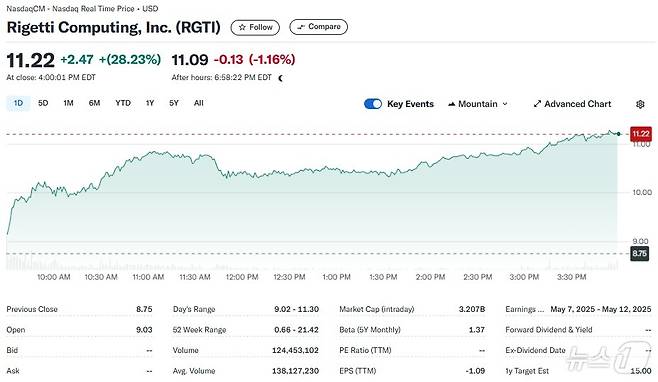 리게티 일일 주가추이 - 야후 파이낸스 갈무리