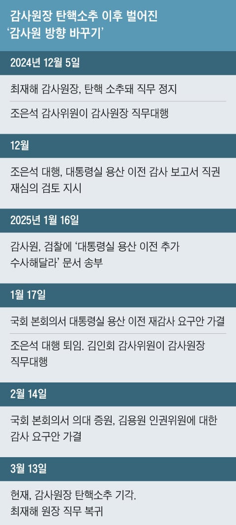 그래픽=이철원
