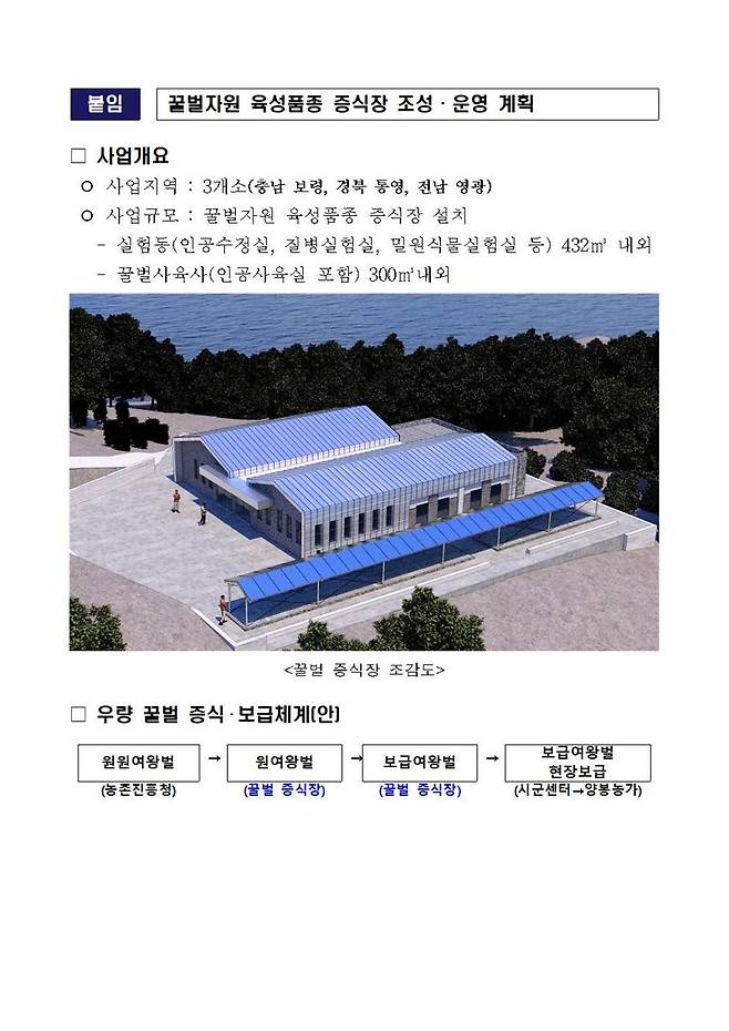 농진청 꿀벌자원 육성품종 증식장 조성·운영 계획. 농진청