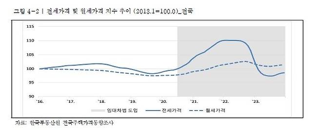 자료 : 국토연구원