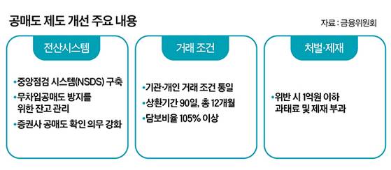 그래픽=정수경 기자 jung.suekyoung@joins.com