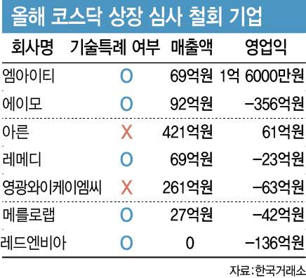 (그래픽=이데일리 이미나 기자)