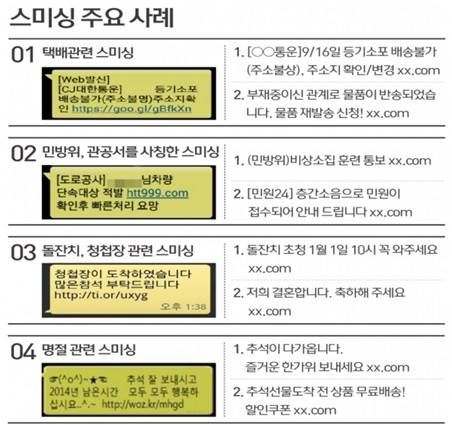 스미싱 주요 사례 [경주경찰서 제공. 재판매 및 DB 금지]