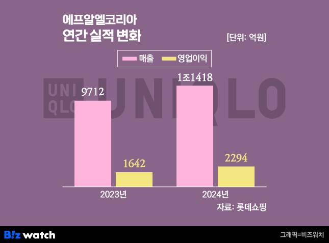 /그래픽=비즈워치