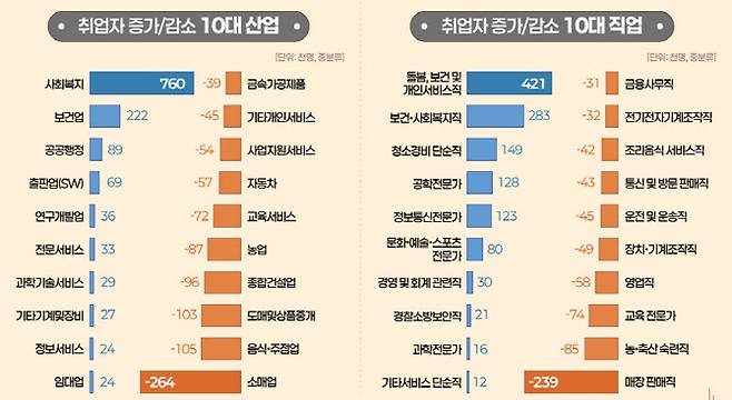(자료=한국고용정보원)