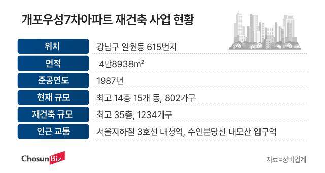 그래픽=정서희