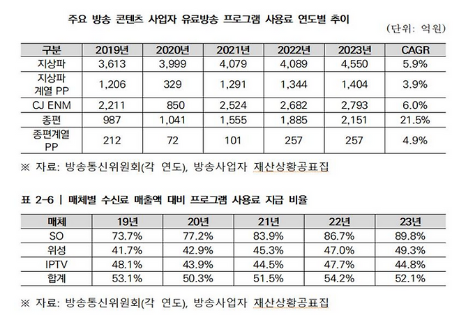 ⓒ한국방송학회