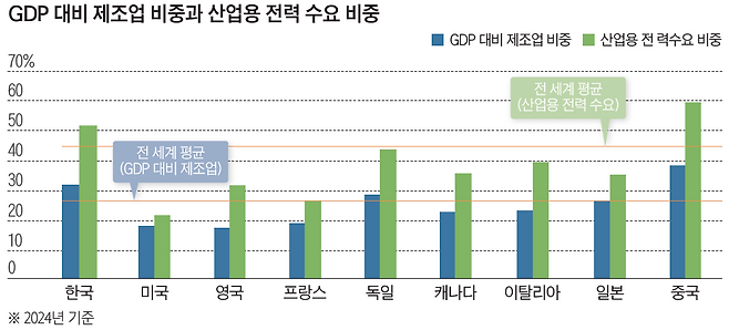 자료=대한상공회의소