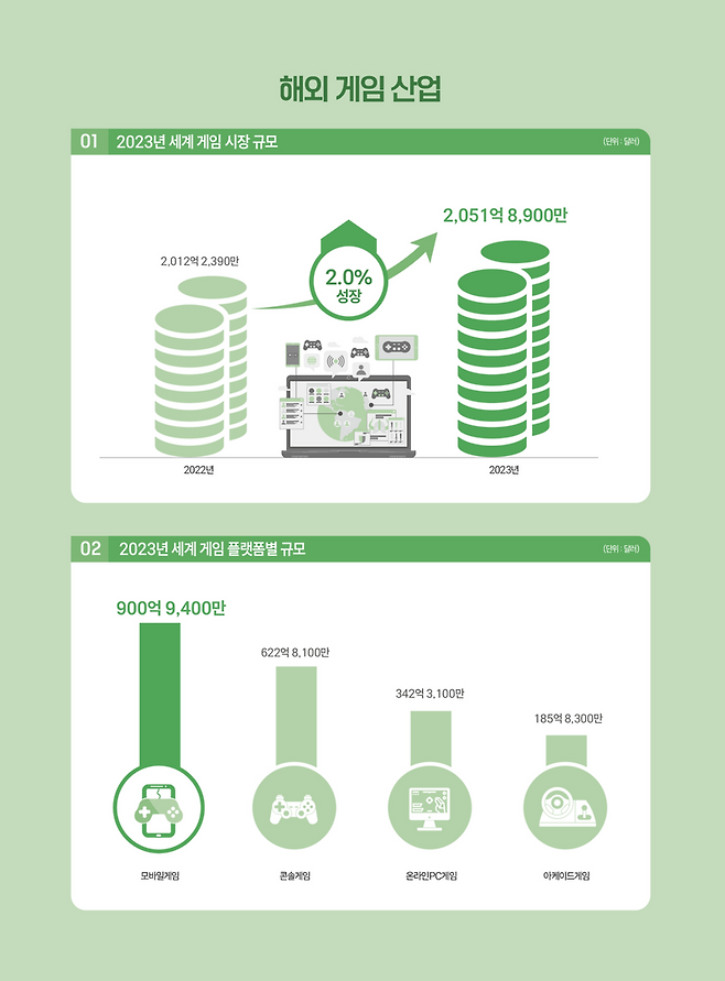 2024 대한민국 게임백서 인포그래픽