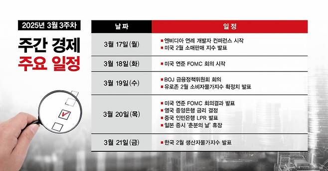 3월3주차 주간 경제 주요 일정. /그래픽=김은옥 기자