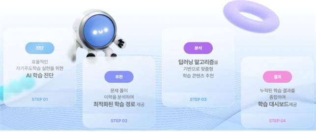 EBS ‘인공지능(AI) 단추 플러스’ 고교 서비스 첫 화면