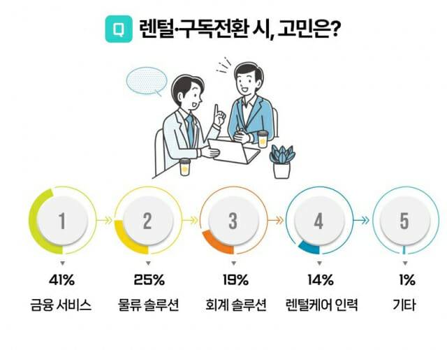 프리핀스 '이것저것 리서치: 렌털·구독전환편' (사진=프리핀스)