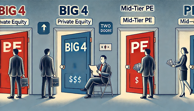 빅4 사모펀드는 펀딩을 다 받았고(왼편), 중견PE(오른편)이 서류를 들고 펀딩을 받으러 오는 모습 <챗GPT>