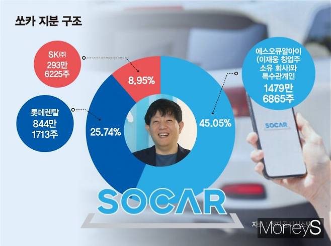 /그래픽=김은옥 기자