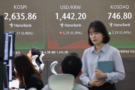 18일 오전 서울 중구 하나은행 본점 딜링룸 현황판에 코스피, 원/달러 환율, 코스닥 지수가 표시돼 있다. 연합뉴스 사진은 해당 기사와 직접적 관련이 없음.