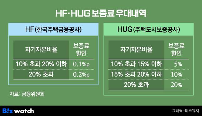 /그래픽=비즈워치