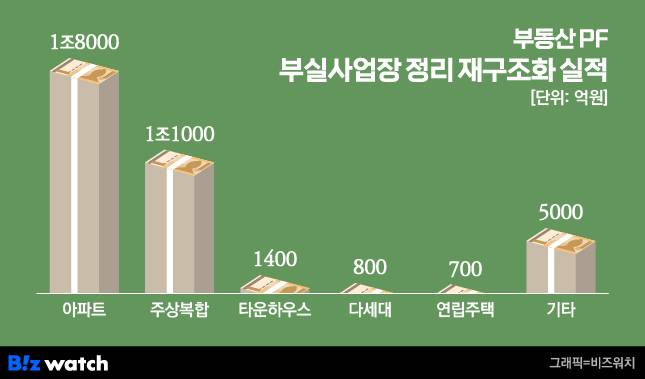 /그래픽=비즈워치