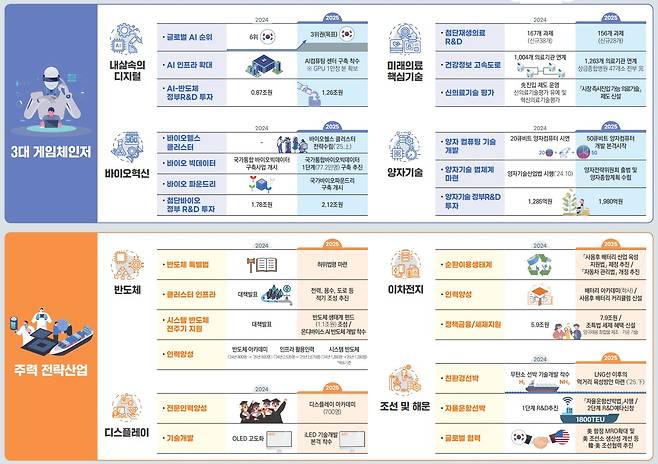 (기획재정부 제공)