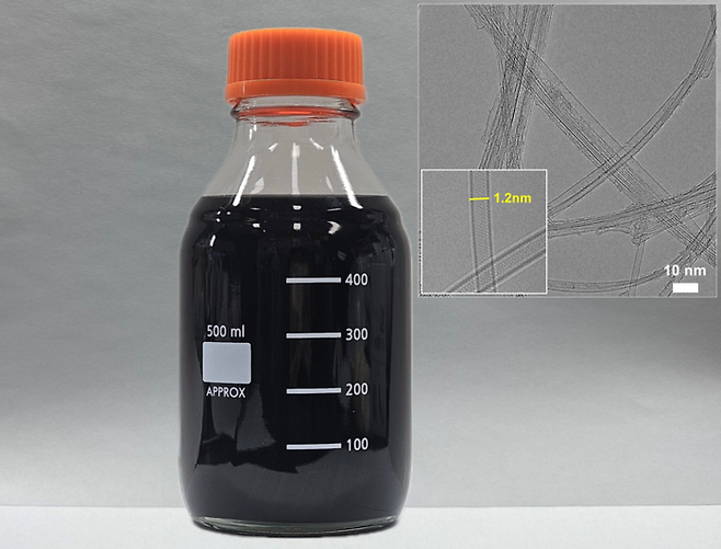 이산화탄소로부터 전환된 고농도의 단일벽 탄소나노튜브 분산액과 이를 투과전자현미경으로 관찰한 모습.