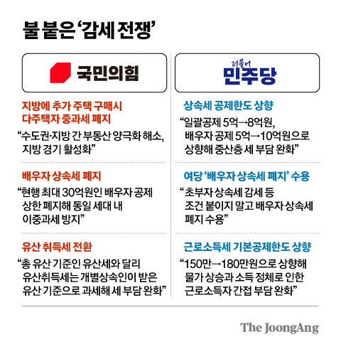 차준홍 기자