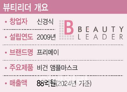 (그래픽= 이미나 기자)