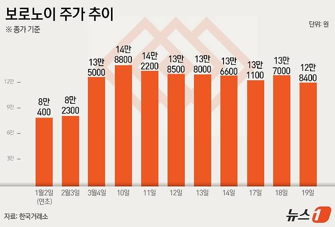ⓒ News1 윤주희 디자이너
