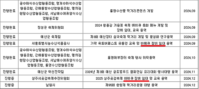 image.png 더본 백종원 충격의 바베큐 장비 대여