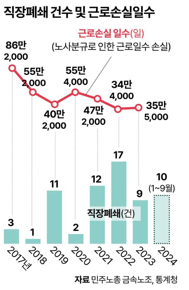 그래픽= 강준구 기자