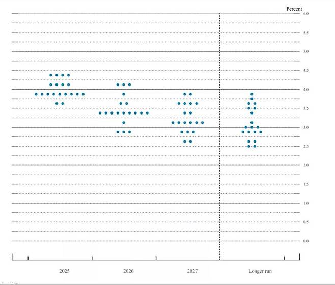 2025년 3월 점도표 /연준