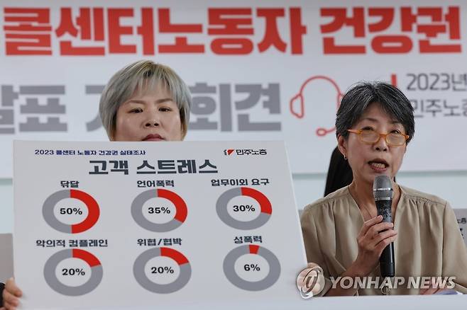 구호 외치는 민주노총 (서울=연합뉴스) 신현우 기자 = 2023년 7월 26일 오전 서울 중구 전국민주노동조합총연맹에서 한인임 정책연구소 이음 이사장이 2023년 콜센터 노동자 건강권 실태조사 결과에 관해 설명하고 있다. [연합뉴스 자료사진]