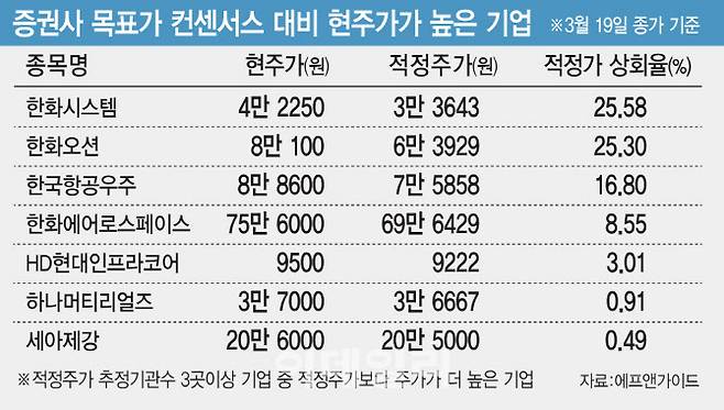 [이데일리 김일환 기자]