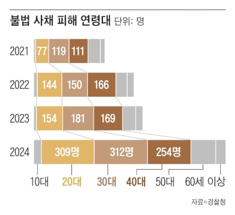 그래픽=양진경
