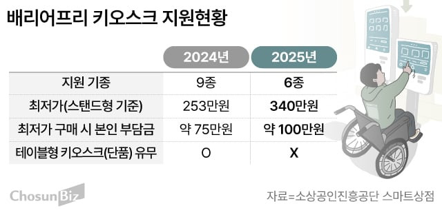 그래픽=손민균