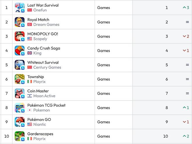 미국 앱스토어 순위(자료 출처- data.ai)