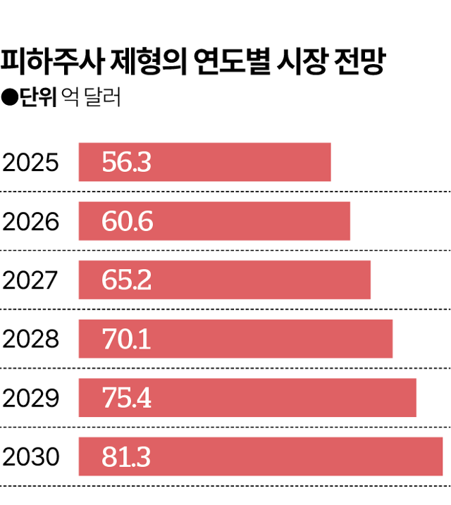 그래픽=김대훈 기자