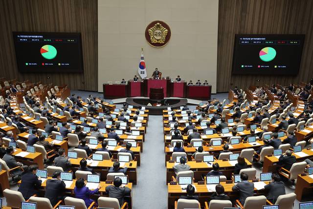 ▲ 20일 국회 본회의에서 국민연금법 일부개정법률안이 통과되고 있다. 연합뉴스