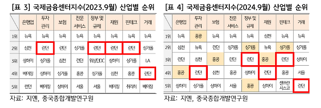 KB경영연구소 제공