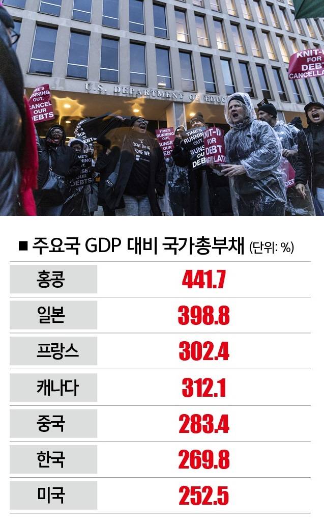 [자료｜국제결제은행(BIS), 참고｜2023년 기준, 사진 | 뉴시스]&nbsp;