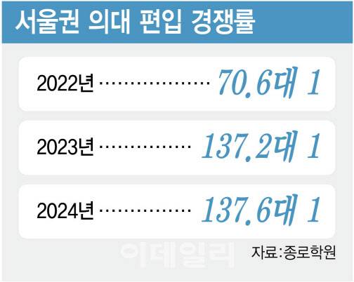 (그래픽=김정훈 기자)