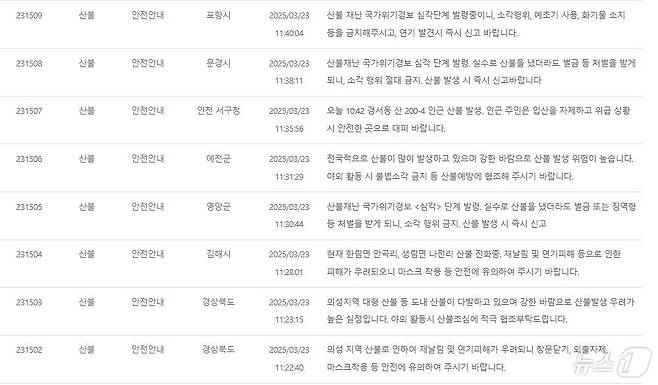 국민재난안전포털 갈무리. 안내문자에는 소각행위, 예초기 사용, 화기물 소기 등을 금지해달라는 등의 내용이 담겨 있다. (재판매 및 DB 금지)