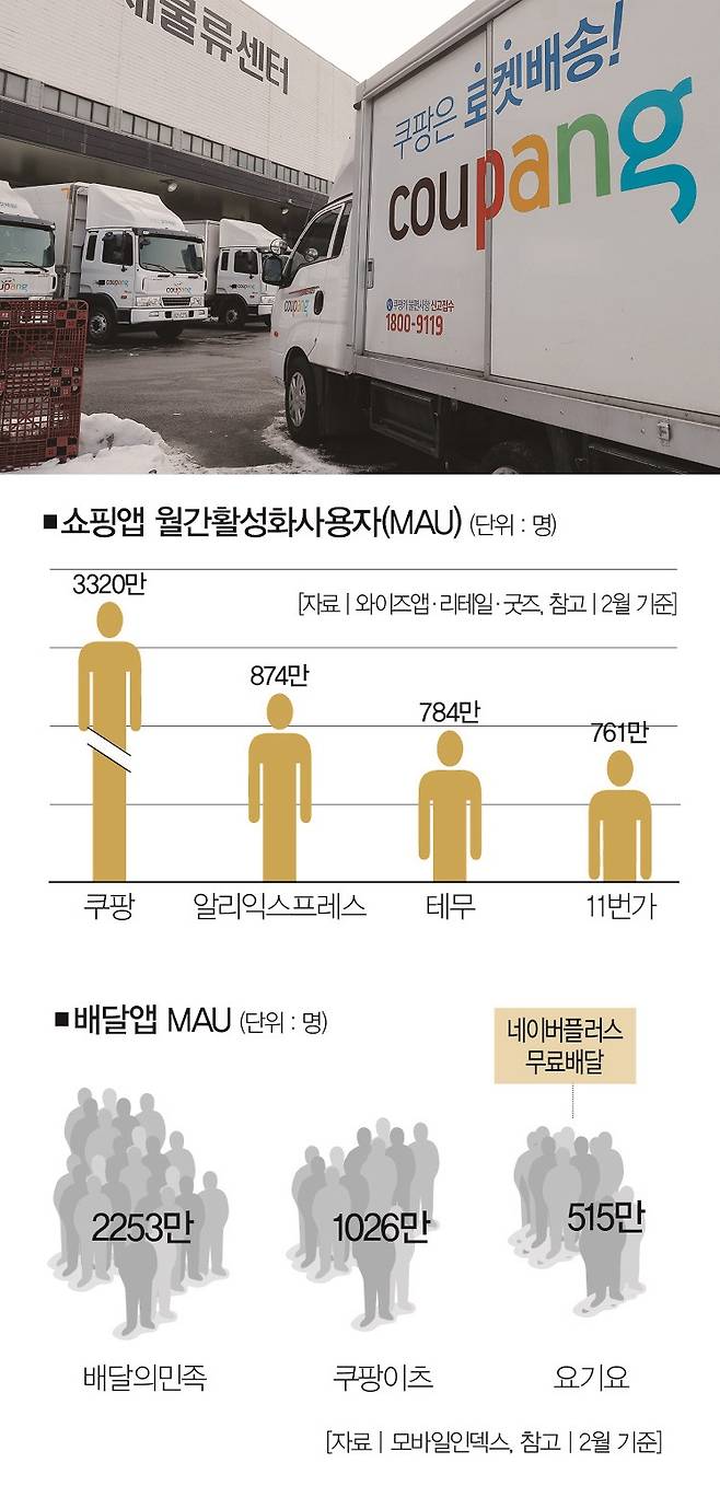 [사진 | 연합뉴스]